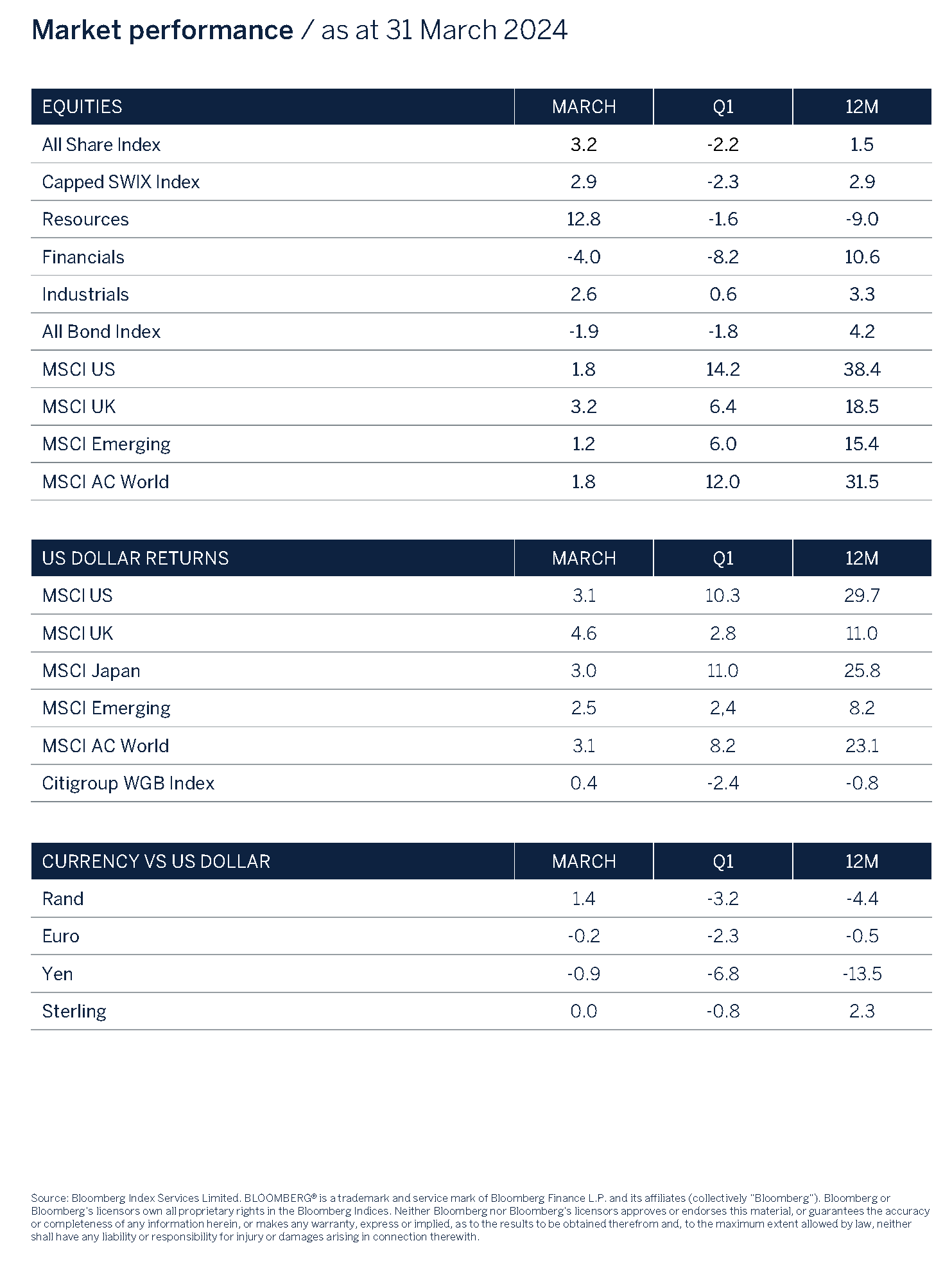 Domestic Asset Allocation